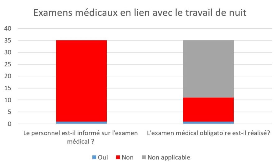 © Ville de Lausanne